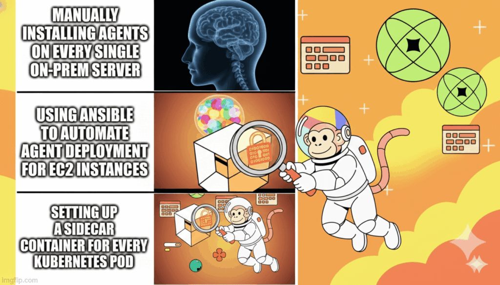 The Real Value of Agentless Monitoring: Continuous Visibility Without Friction