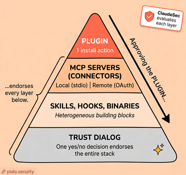 Default permission posture and the trust pyramid