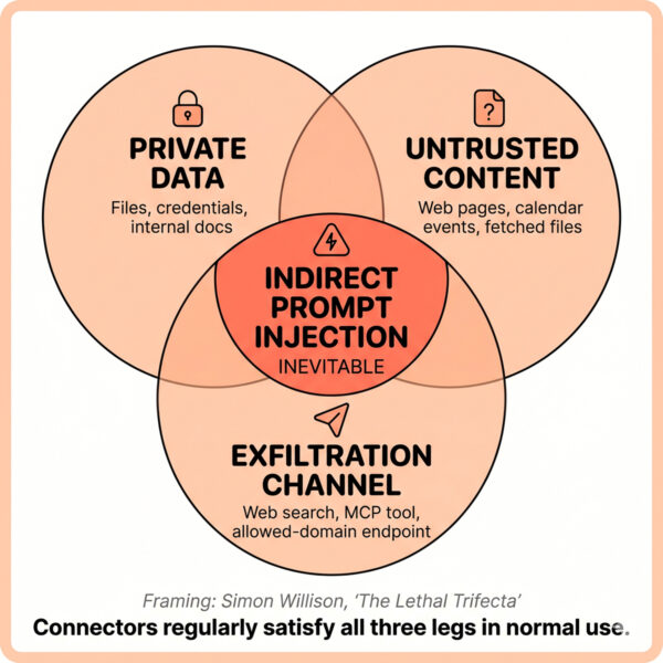 Threat model, primitive by primitive
