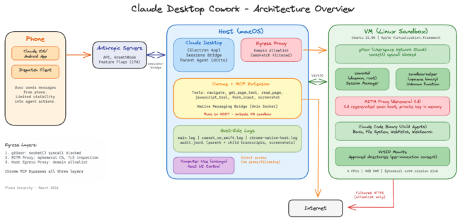 Claude Desktop Cowork