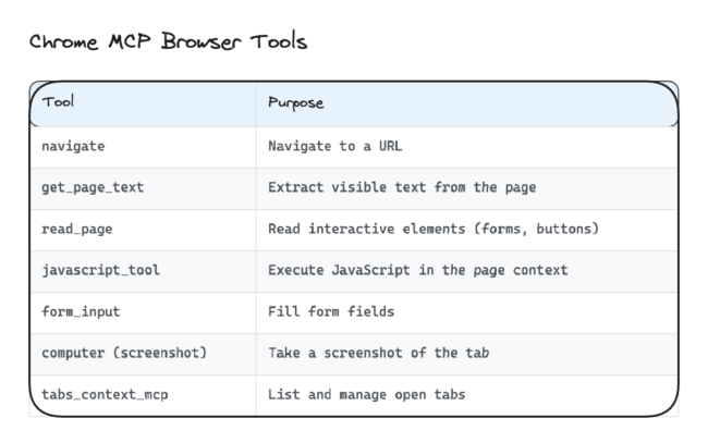 Browser Tools