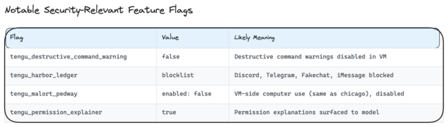 GrowthBook feature flags