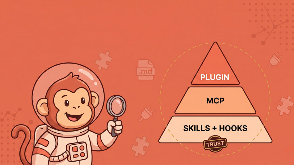 Skills, Connectors, Plugins, Oh My: A Security Practitioner’s Map of the Claude Extension Ecosystem