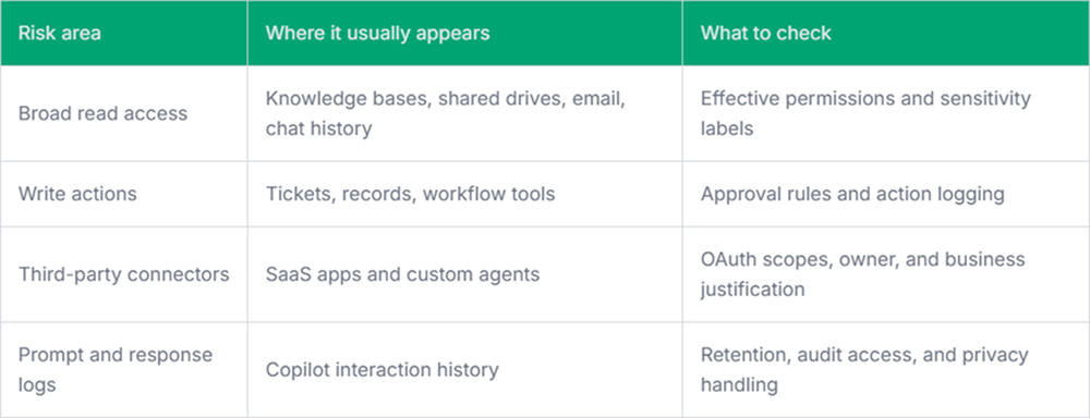 Security Gaps Created by AI Copilot Integrations