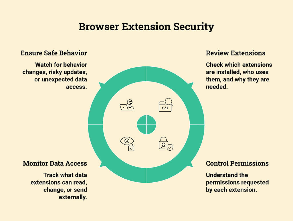 Browser Extension Security