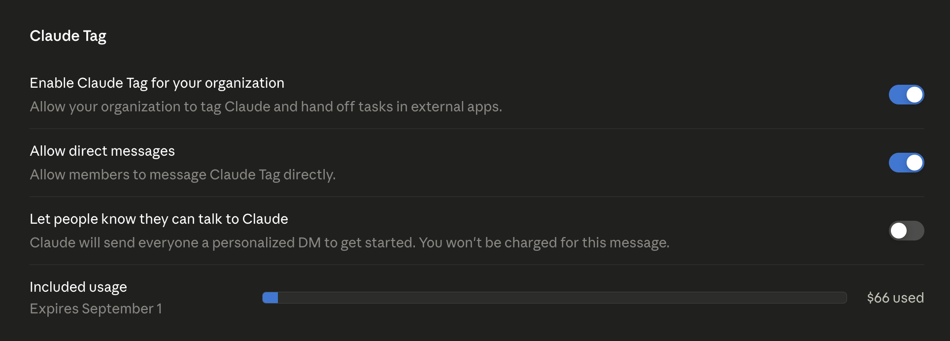 Claude Tag organization settings: an "Enable Claude Tag for your organization" toggle (on), an "Allow direct messages" toggle (on) described as "Allow members to message Claude Tag directly," a "Let people know they can talk to Claude" toggle (off), and an "Included usage" meter reading "$66 used, Expires September 1."