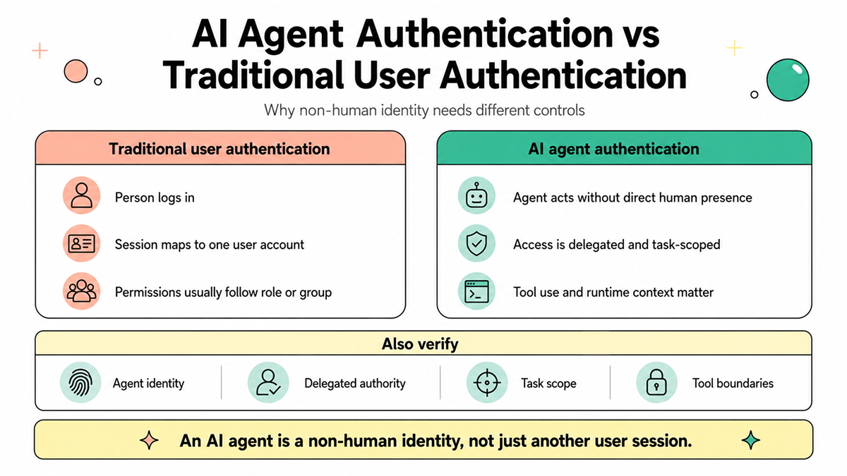 AI agent authentication different from traditional user authentication