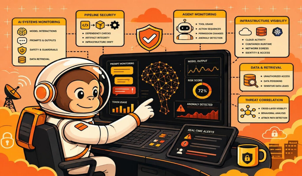 Continuous Monitoring: Security Visibility Across AI Systems and Pipelines