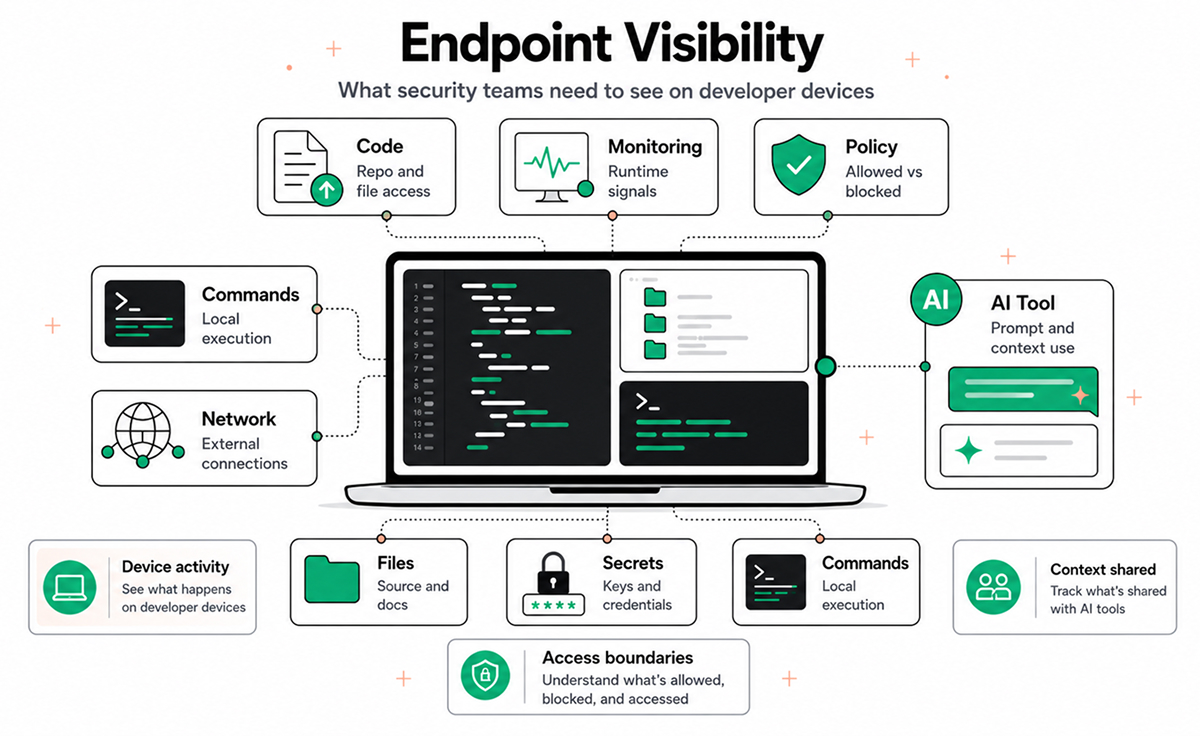 Endpoint Visibility