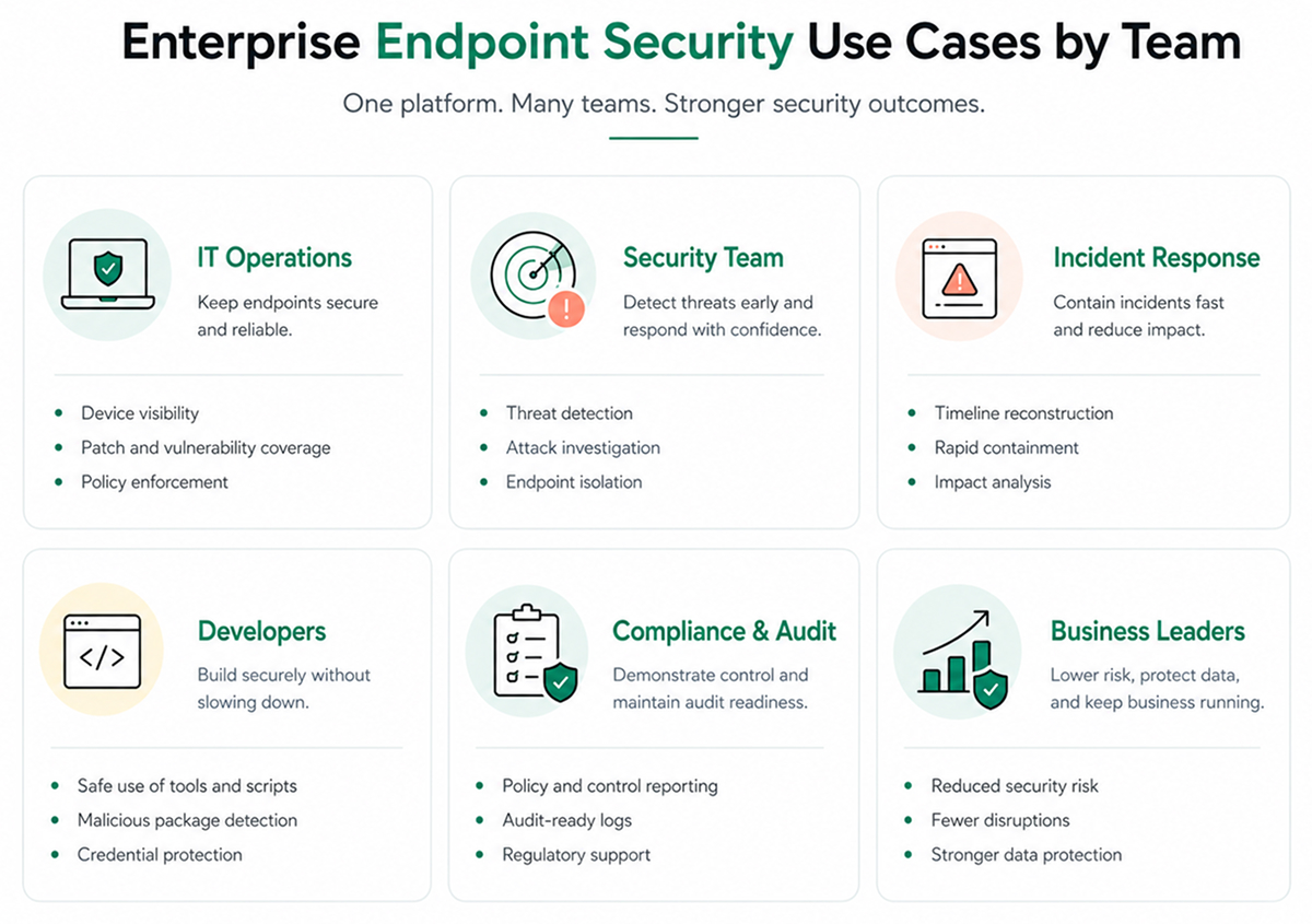Use Cases Across the Modern Enterprise