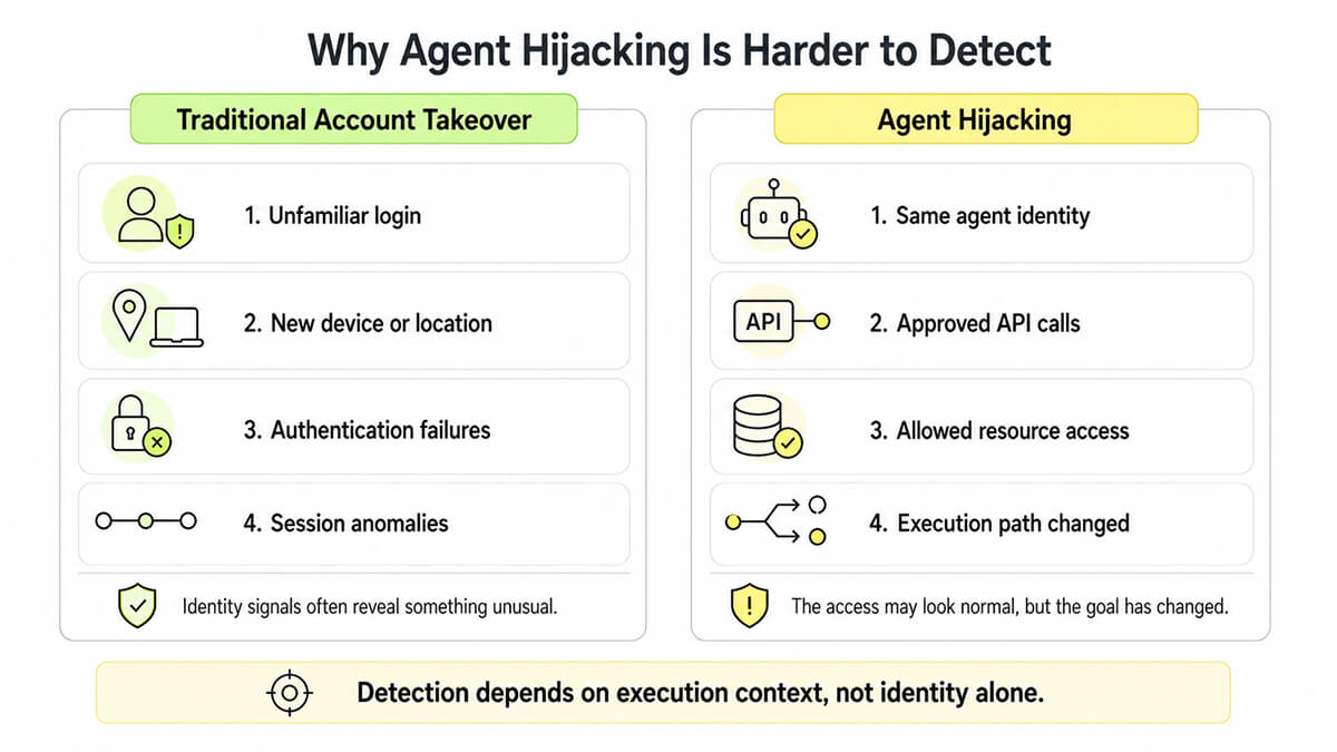 Agent Hijacking