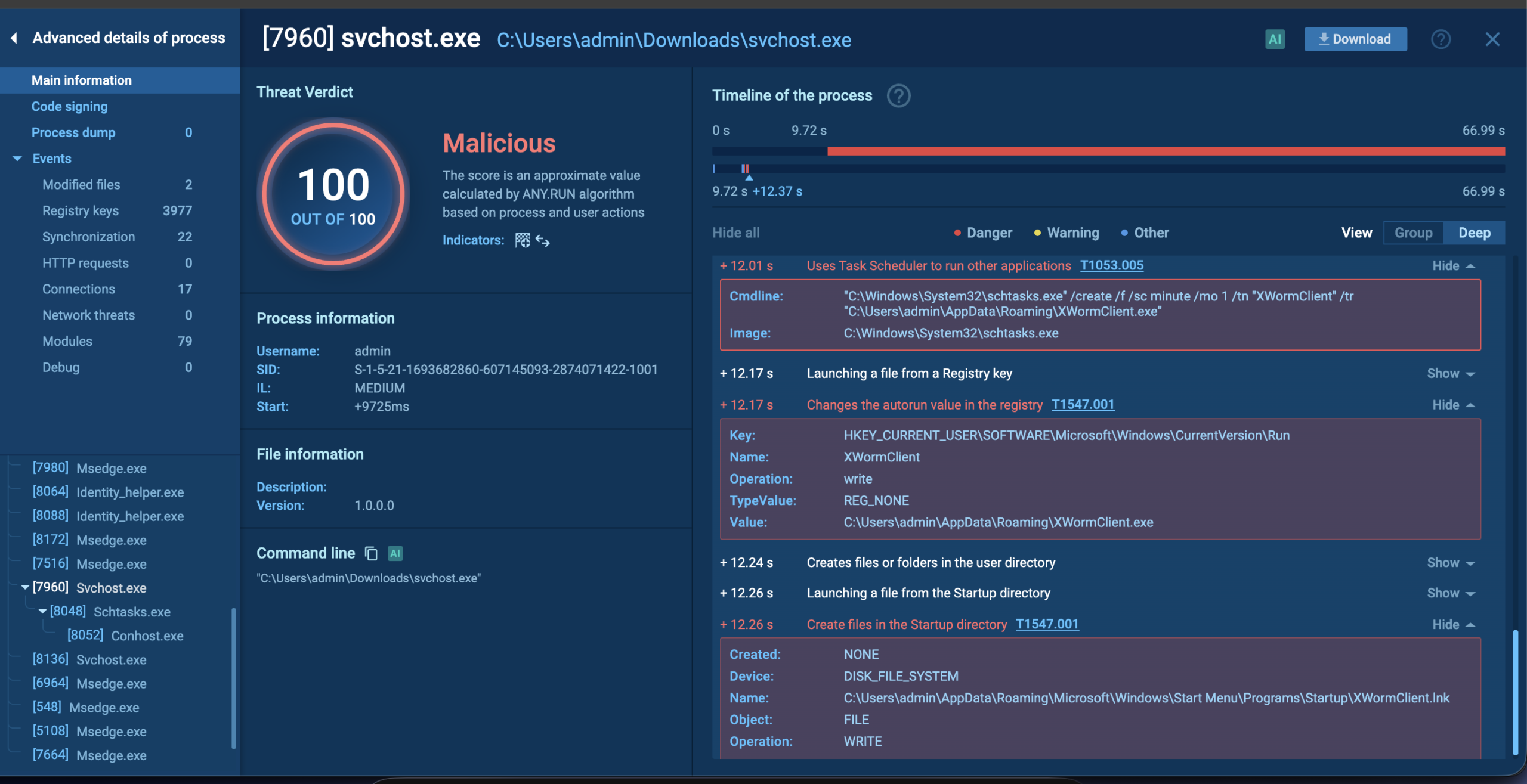 ANY.RUN process detail view for the svchost.exe loader, showing a threat score of 100/100 and the scheduled task, registry autorun, and Startup-folder persistence events on its timeline