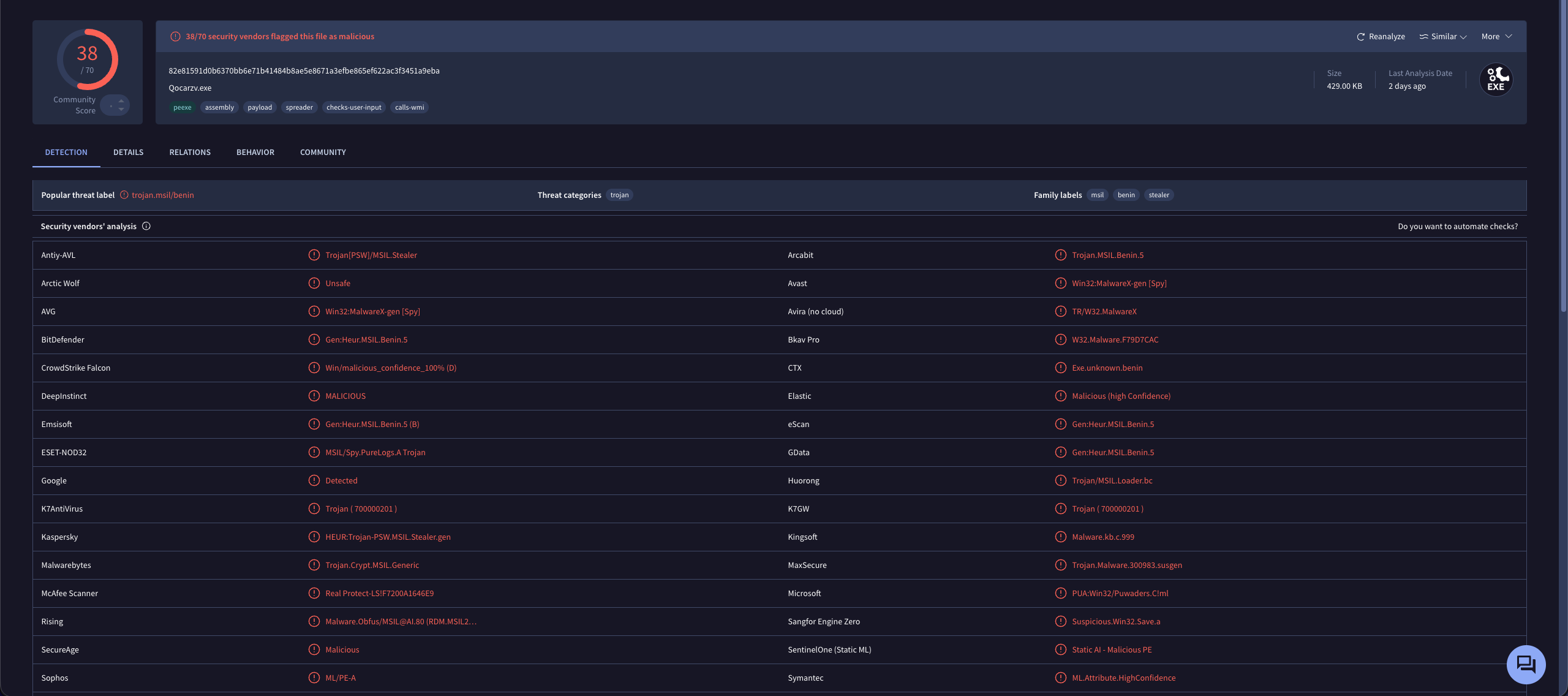VirusTotal report for Qocarzv.exe - 38 of 70 vendors detect the packed .NET stub as a Trojan and stealer