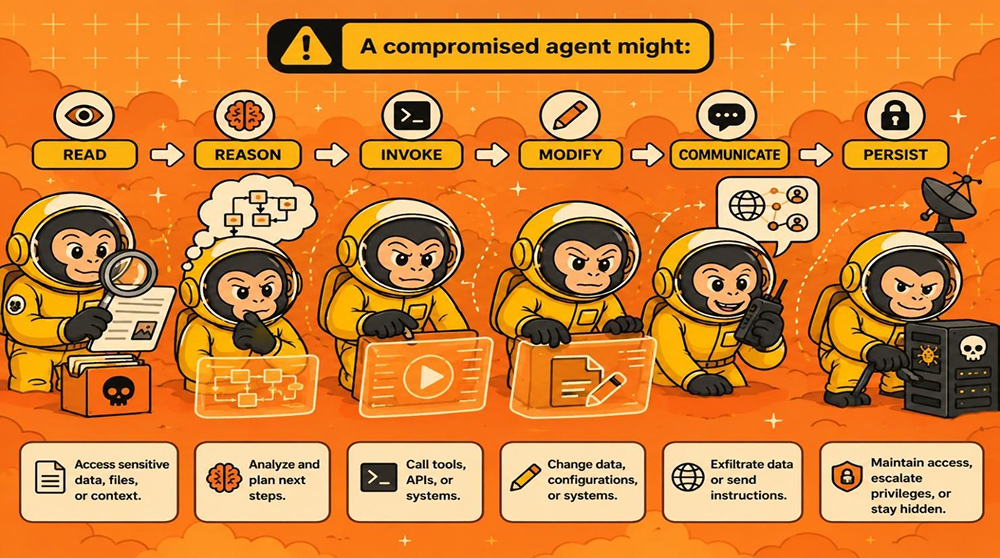 AI Agents Turn Prompt Injection Attacks