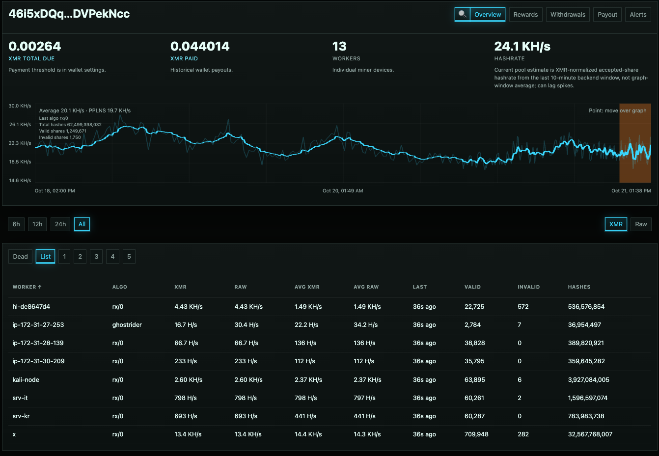 Separate hl-family wallet on MoneroOcean
